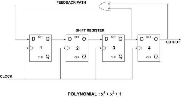 Example LFSR schematic