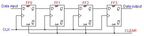 Serial In, Serial Out Shift Register