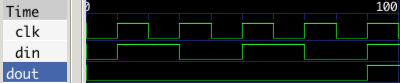 Waveform output of shift register simulation