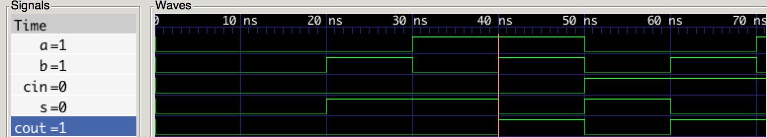 Waveform output of simulation